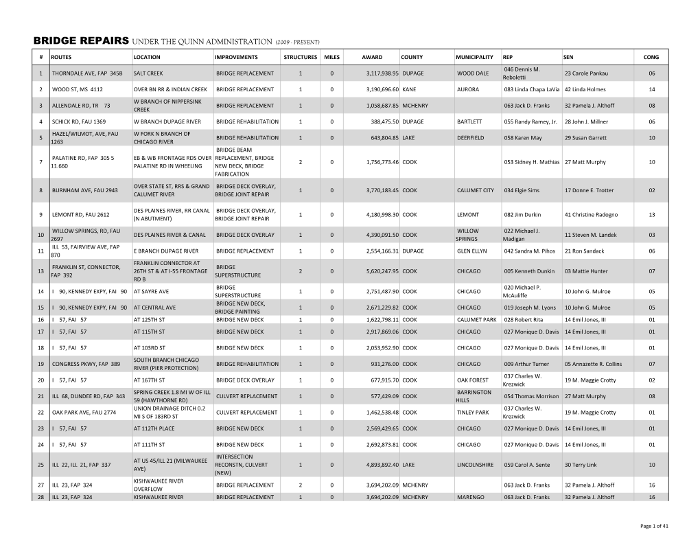 Bridge Repairs Under the Quinn Administration (2009 - Present)
