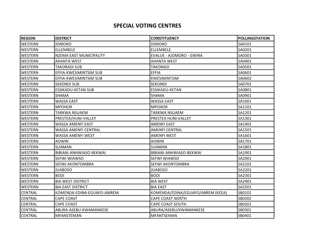 Special Voting Centres