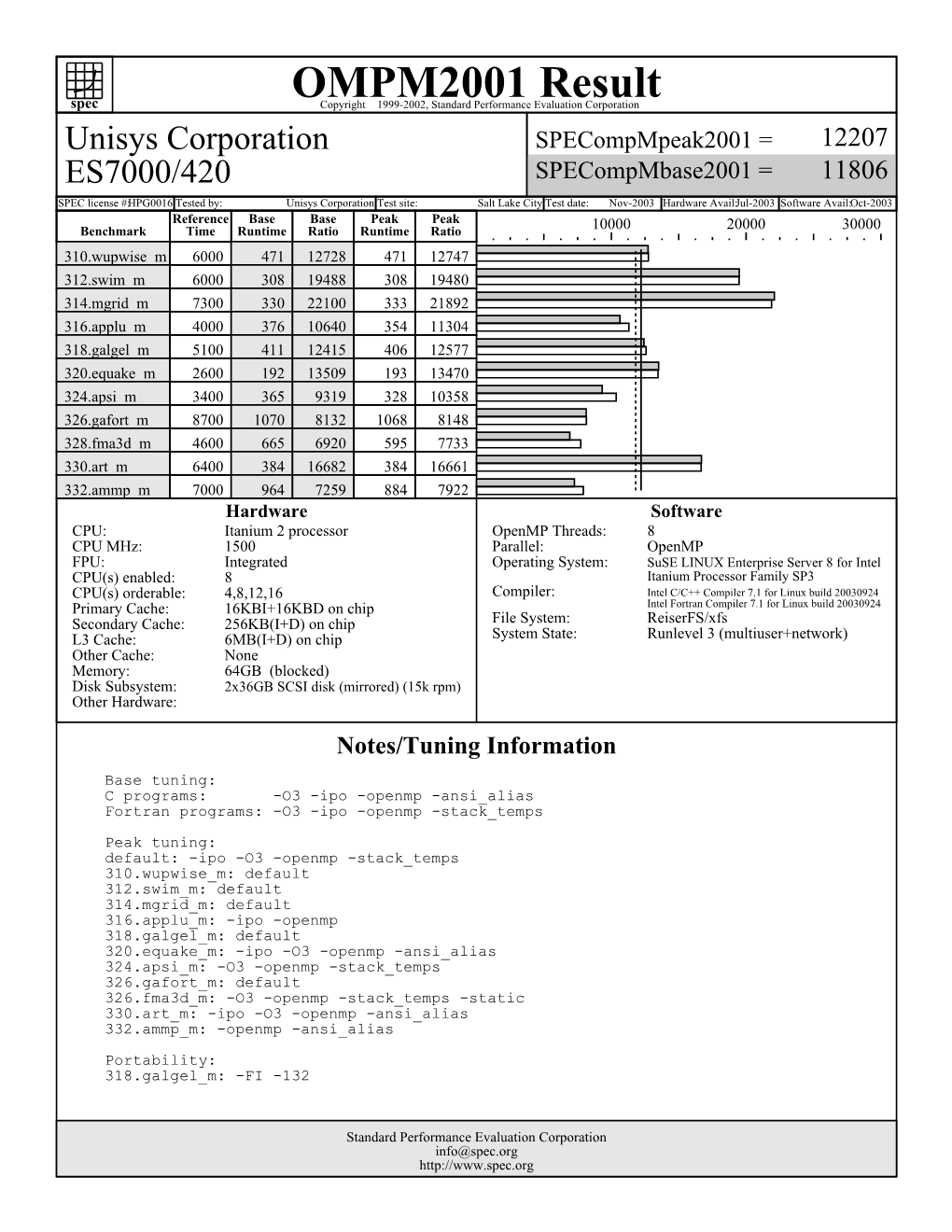 Unisys Corporation: ES7000/420