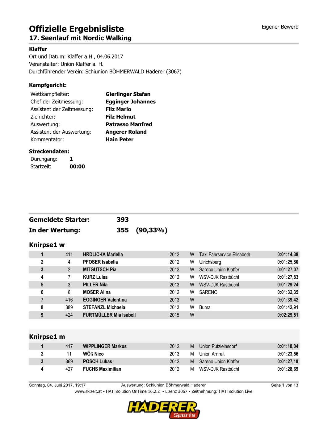 Offizielle Ergebnisliste Eigener Bewerb 17