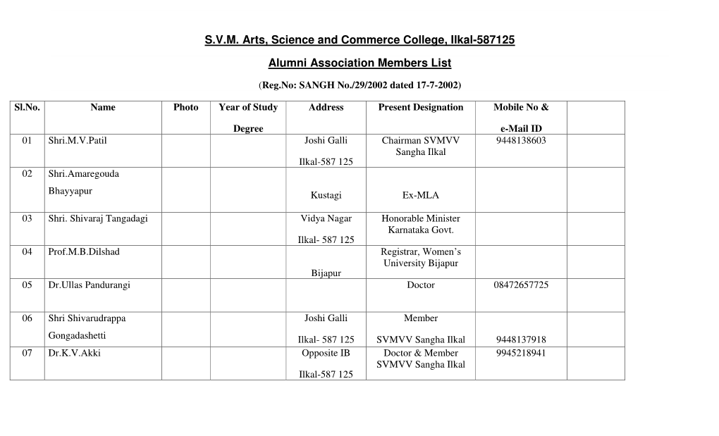 S.V.M. Arts, Science and Commerce College, Ilkal-587125 Alumni