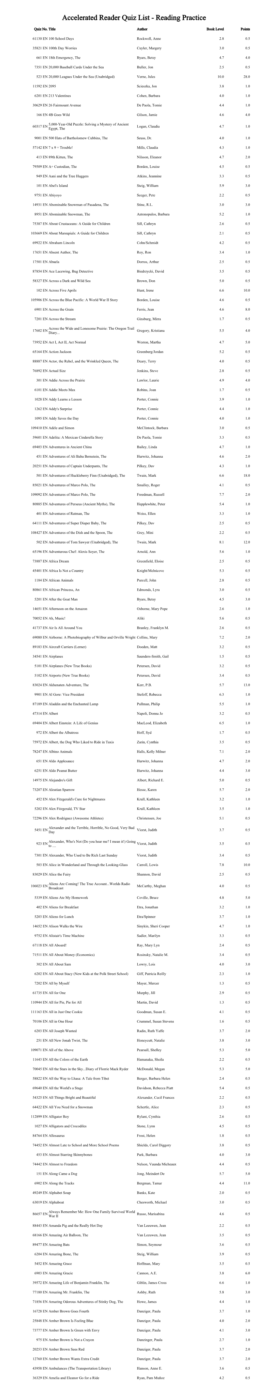 Accelerated Reader Quiz List - Reading Practice