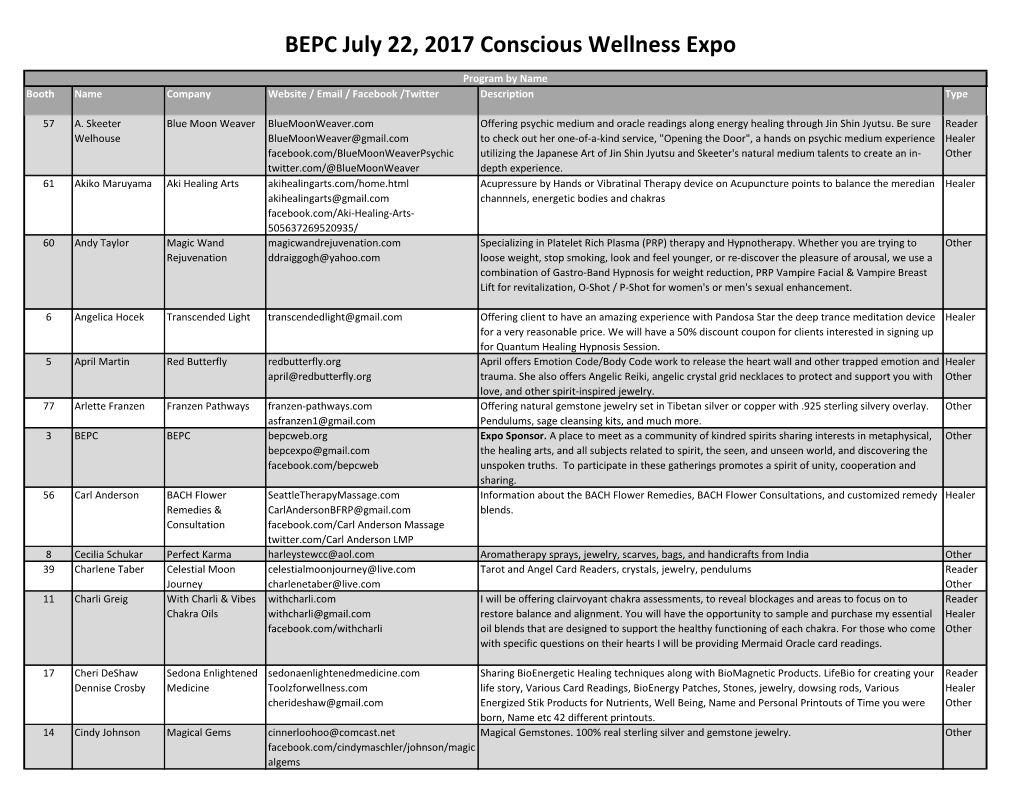 BEPC July 22, 2017 Conscious Wellness Expo