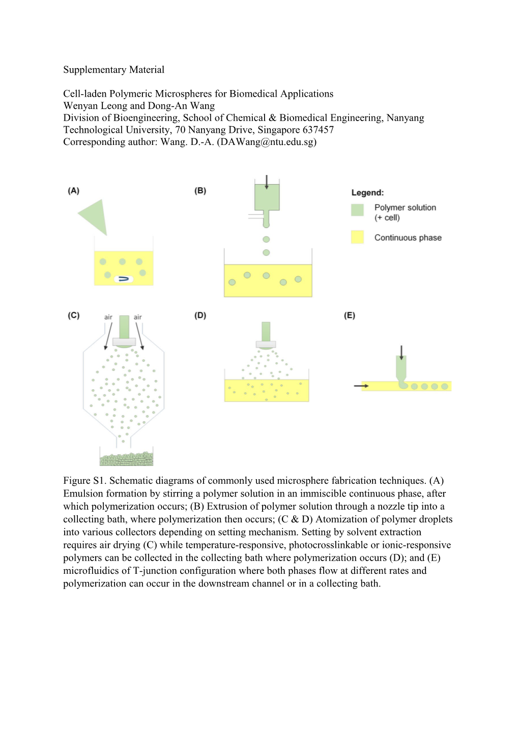 Cell-Laden Polymeric Microspheres for Biomedical Applications