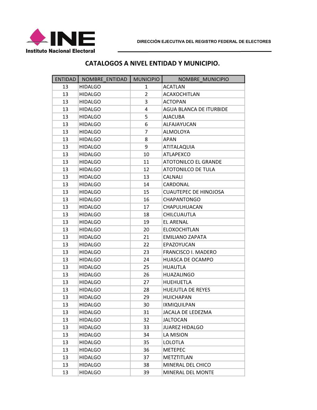 Catalogos a Nivel Entidad Y Municipio