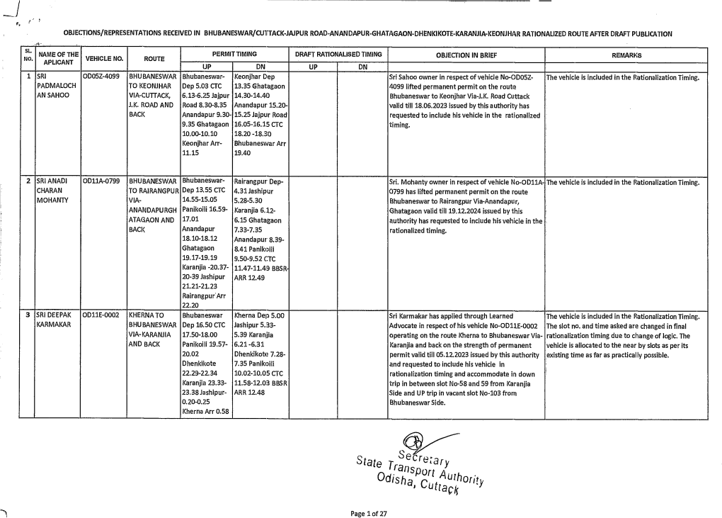 S Ecreary State Transport Authority Odisha, Cu Track