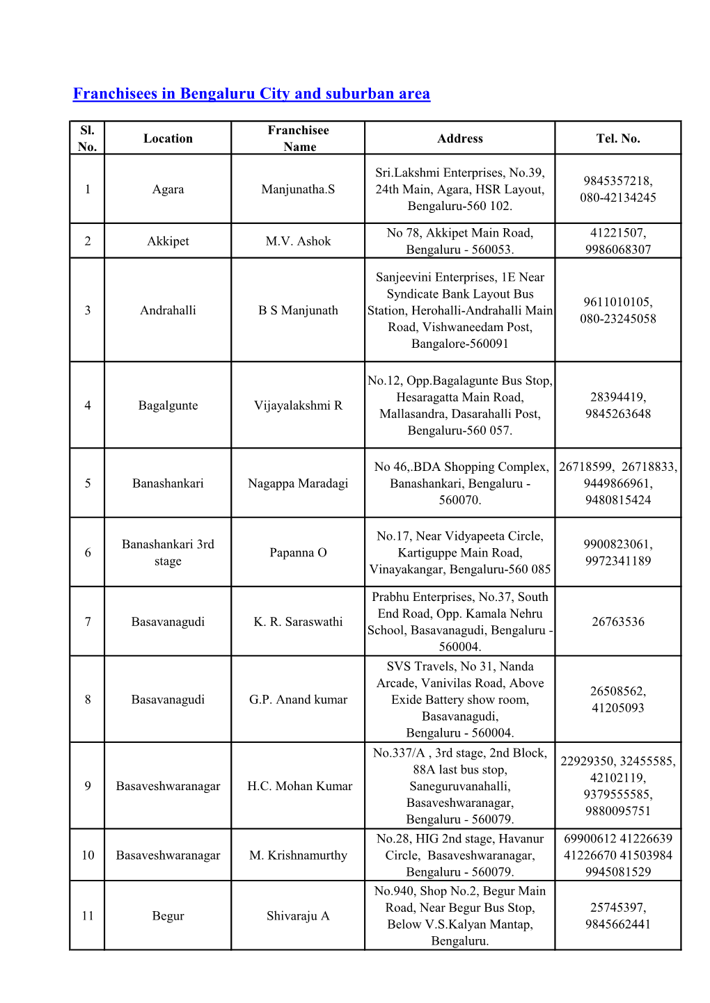 Franchisees in Bengaluru City and Suburban Area