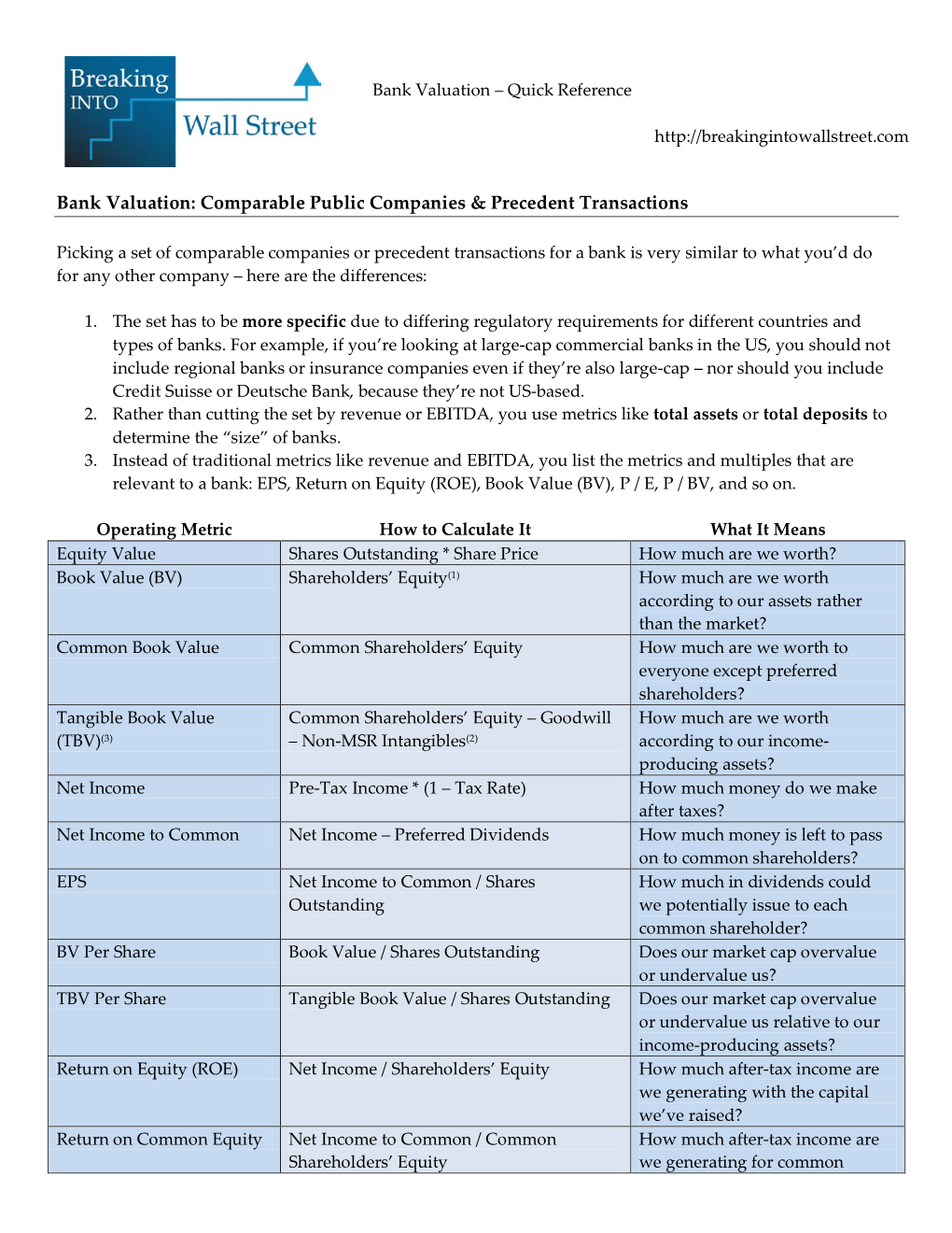 Bank Valuation: Comparable Public Companies & Precedent Transactions