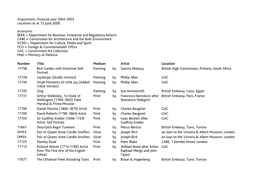 Acquisitions, Financial Year 2002-2003