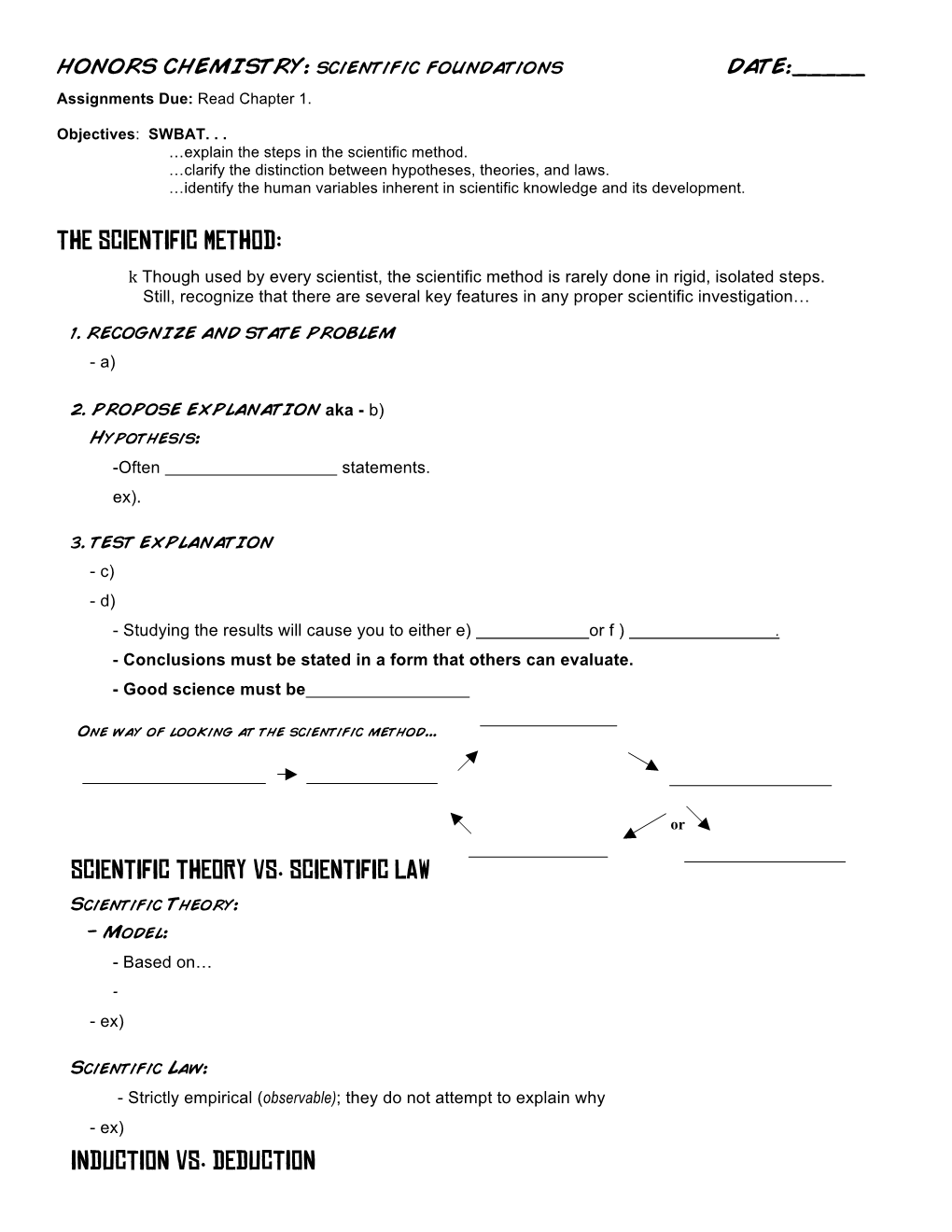 The Scientific Method: Scientific Theory Vs. Scientific