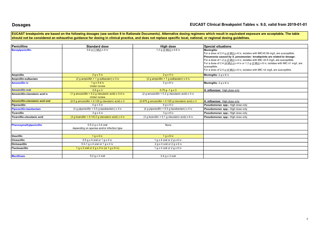 Dosages EUCAST Clinical Breakpoint Tables V