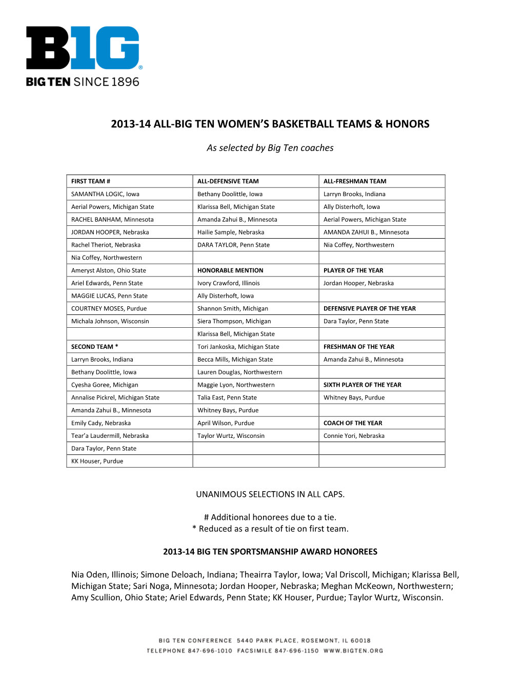 2013-14 All-Big Ten Women's Basketball Teams & Honors