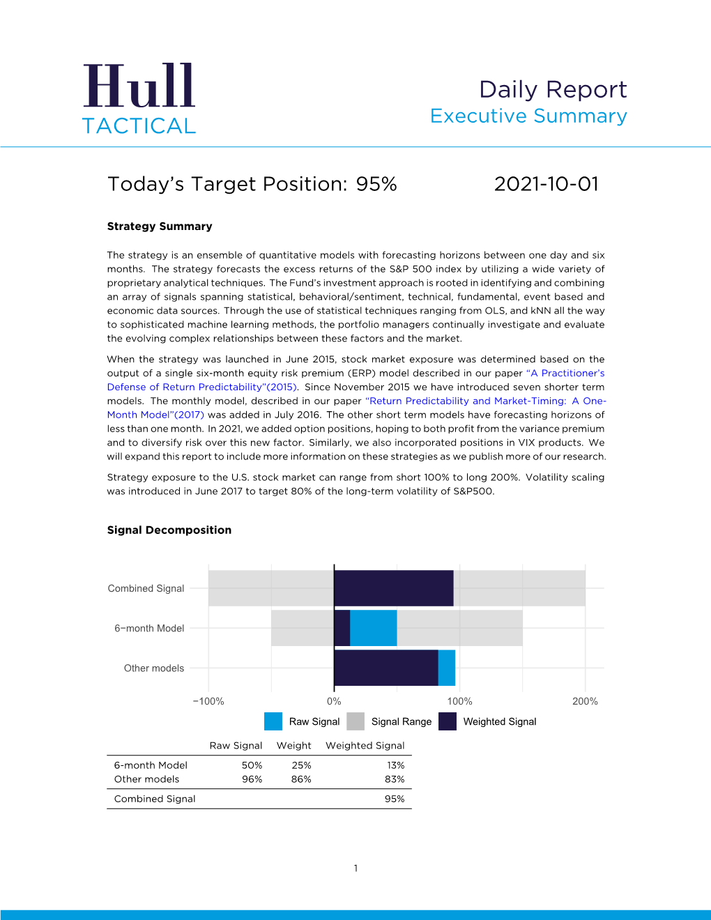 Daily Report TACTICAL Executive Summary