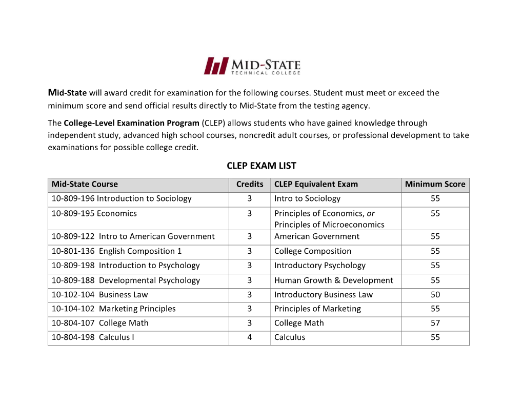 Clep Exam List