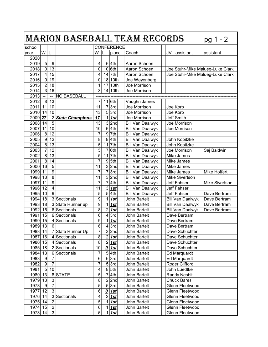 Baseball Records