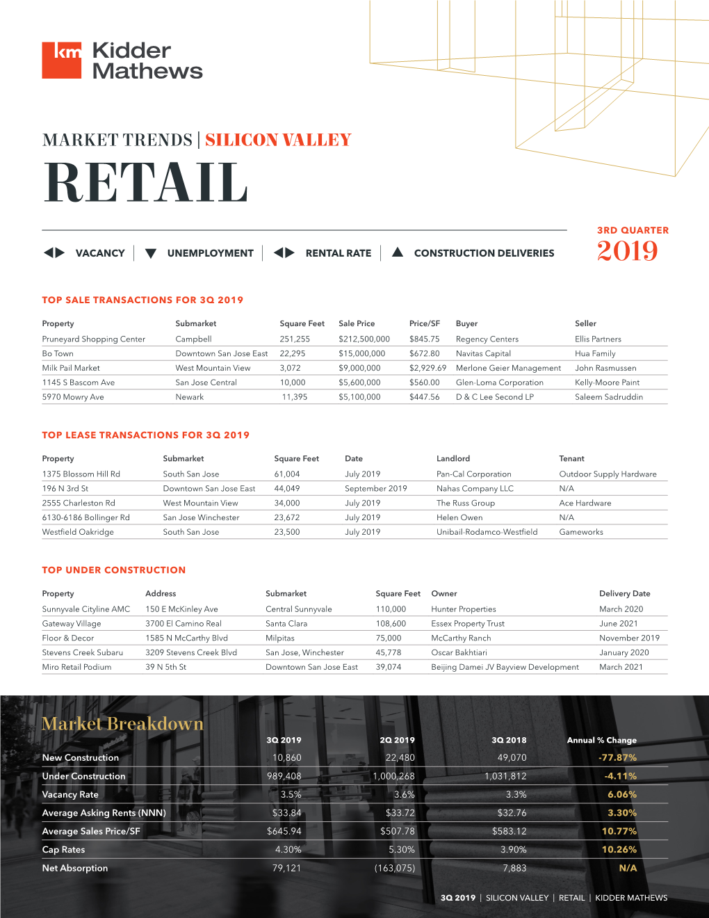 Silicon Valley Retail 3Rd Quarter  Vacancy |  Unemployment |  Rental Rate |  Construction Deliveries 2019