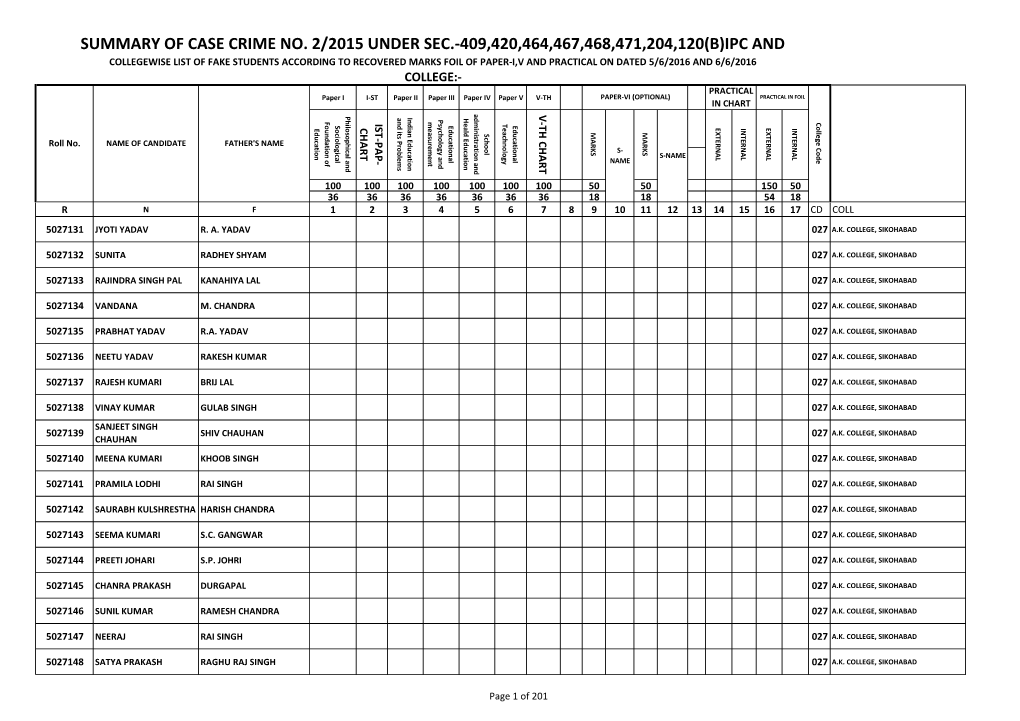 Summary of Case Crime No. 2/2015 Under Sec