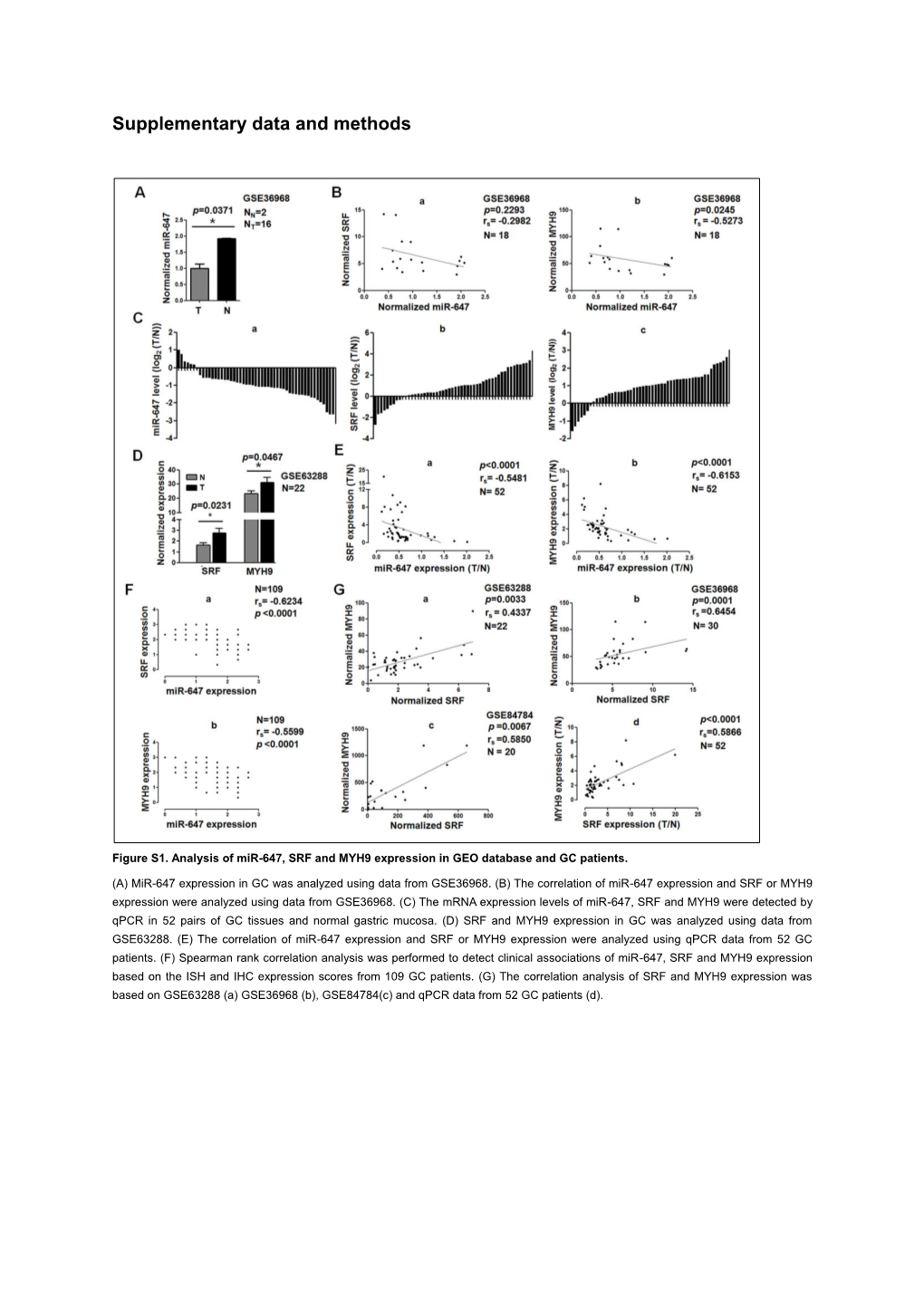 Supplementary Data and Methods