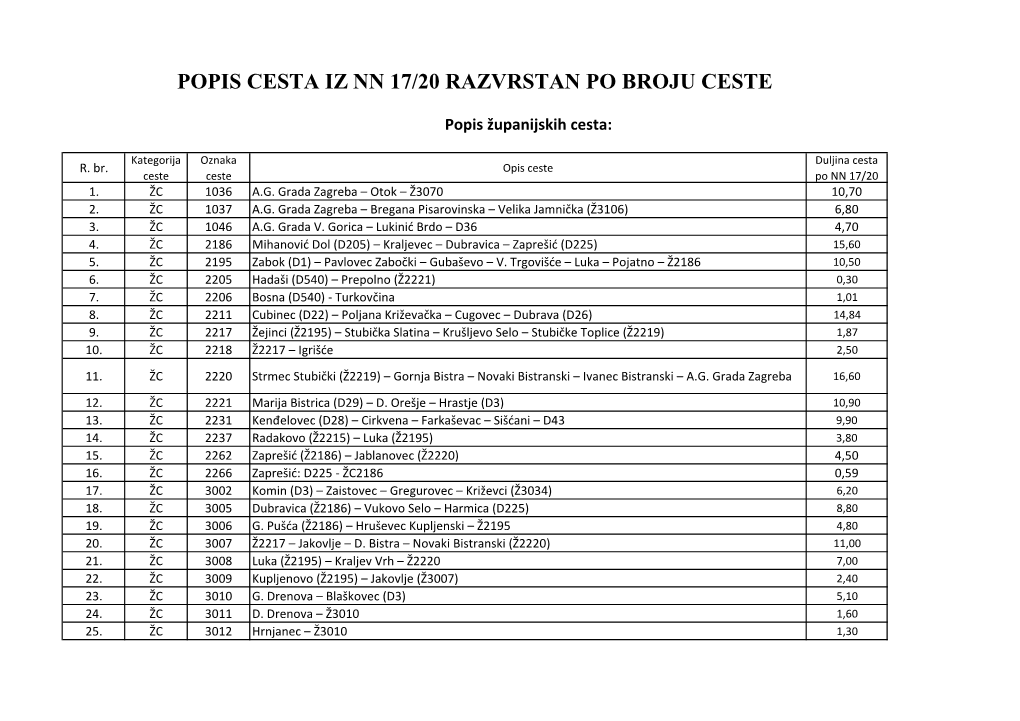 Popis Županijskih Cesta Na Području Zagrebačke Županije (NN 17/2020)