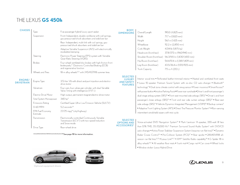 The Lexus GS 450H