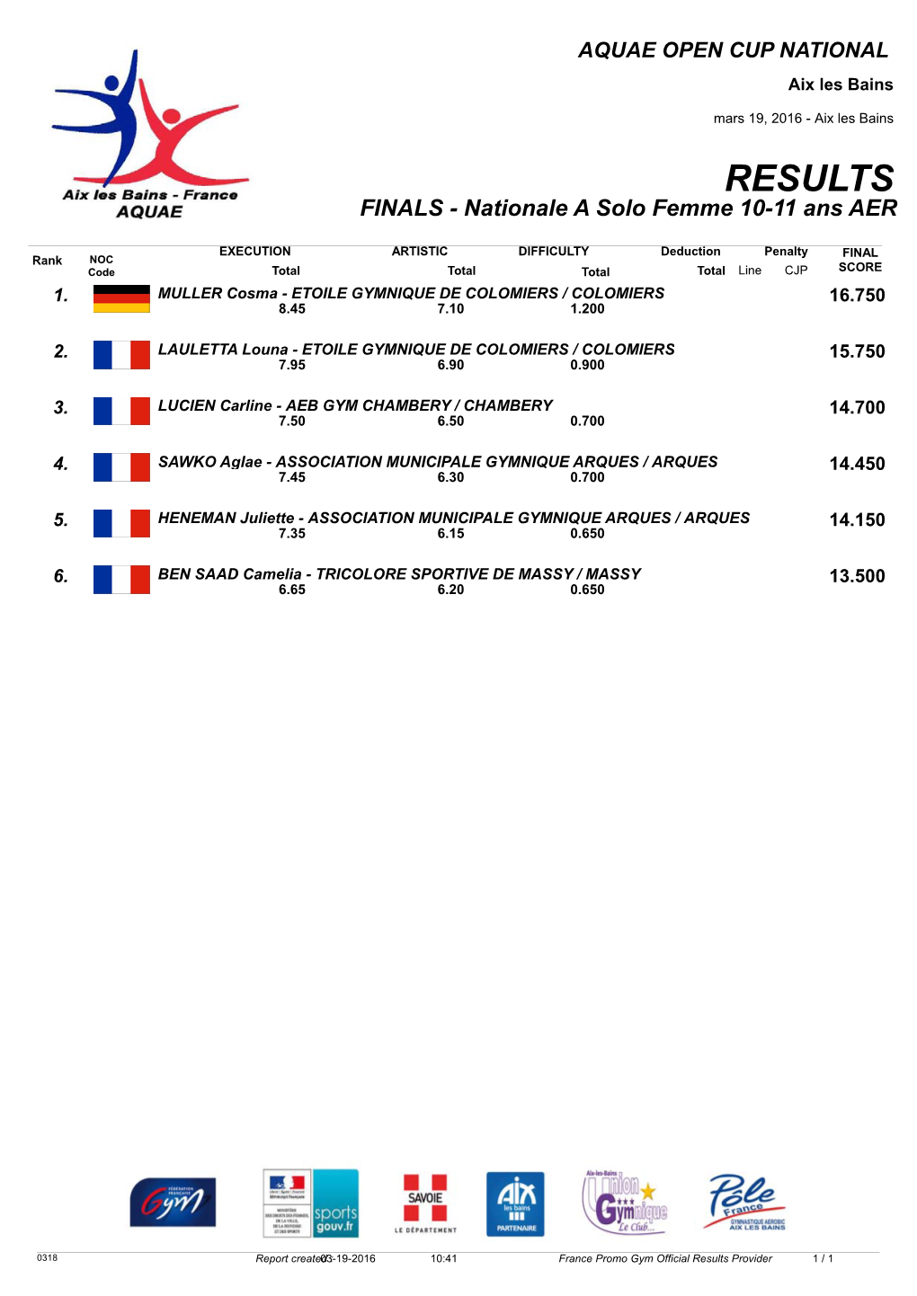 RESULTS FINALS - Nationale a Solo Femme 10-11 Ans AER