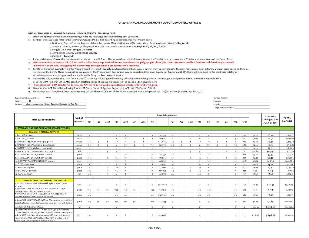 Cy 2016 Annual Procurement Plan of Dswd Field Office 10