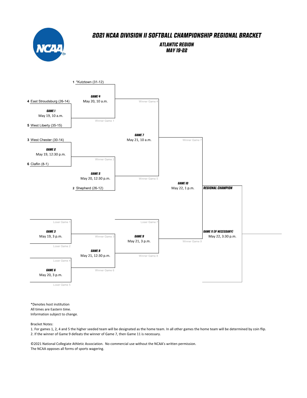 2021 NCAA Division II Softball Championship Regional Bracket ATLANTIC REGION May 19-22