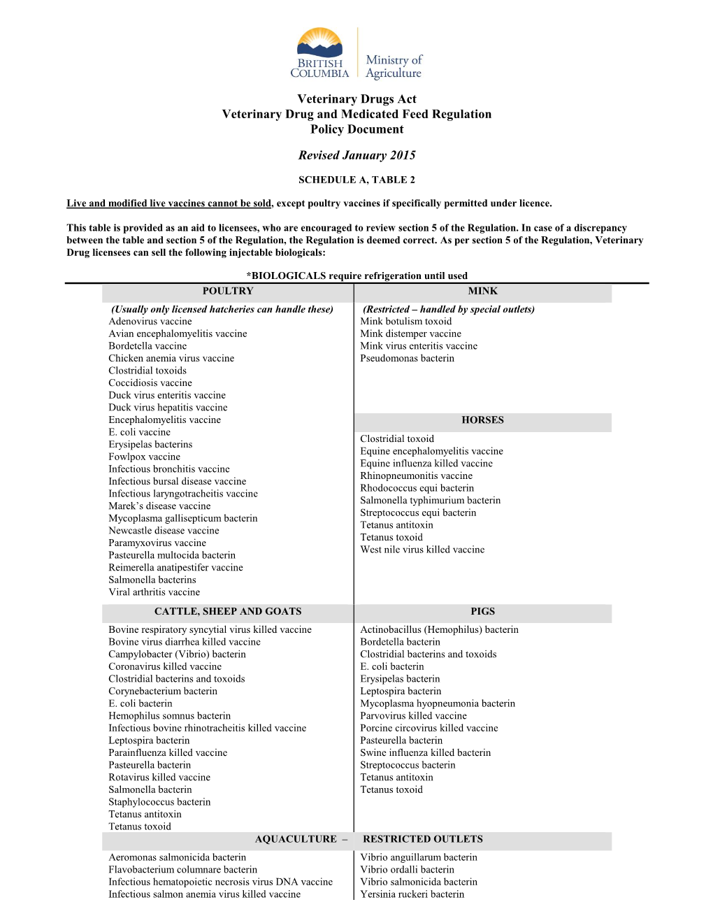 Veterinary Drugs Act Veterinary Drug and Medicated Feed Regulation Policy Document