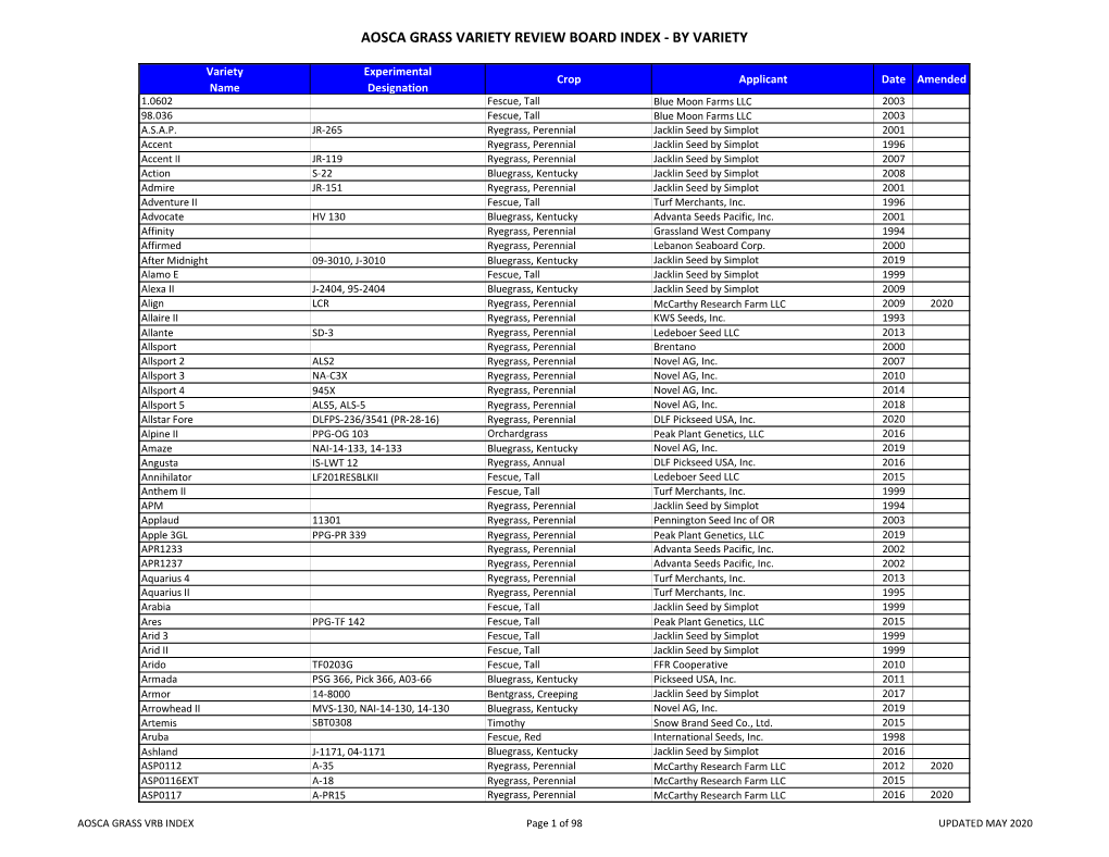 Aosca Grass Variety Review Board Index - by Variety