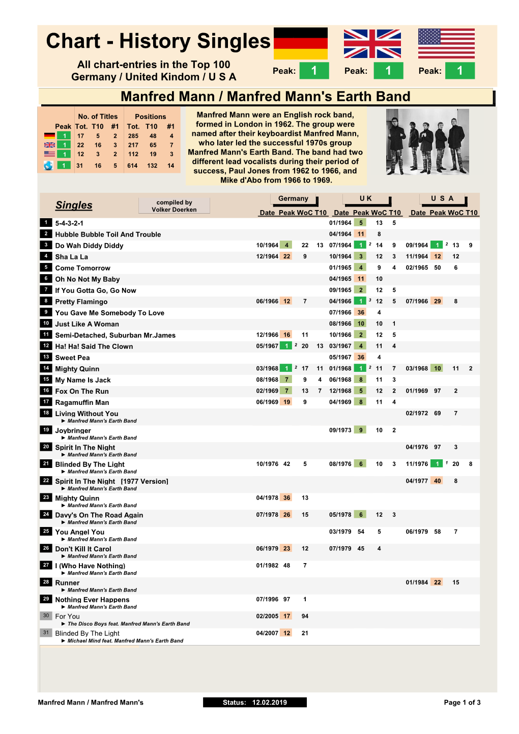 Arch-Manfred-Mann.Pdf