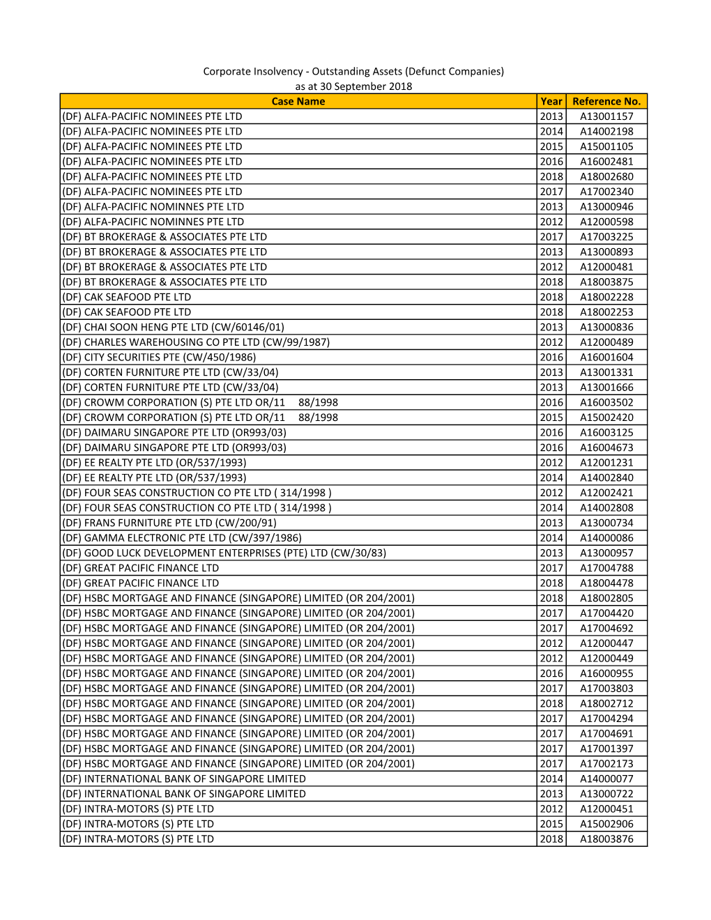 Cwoutstandingassets30sep2018.Pdf