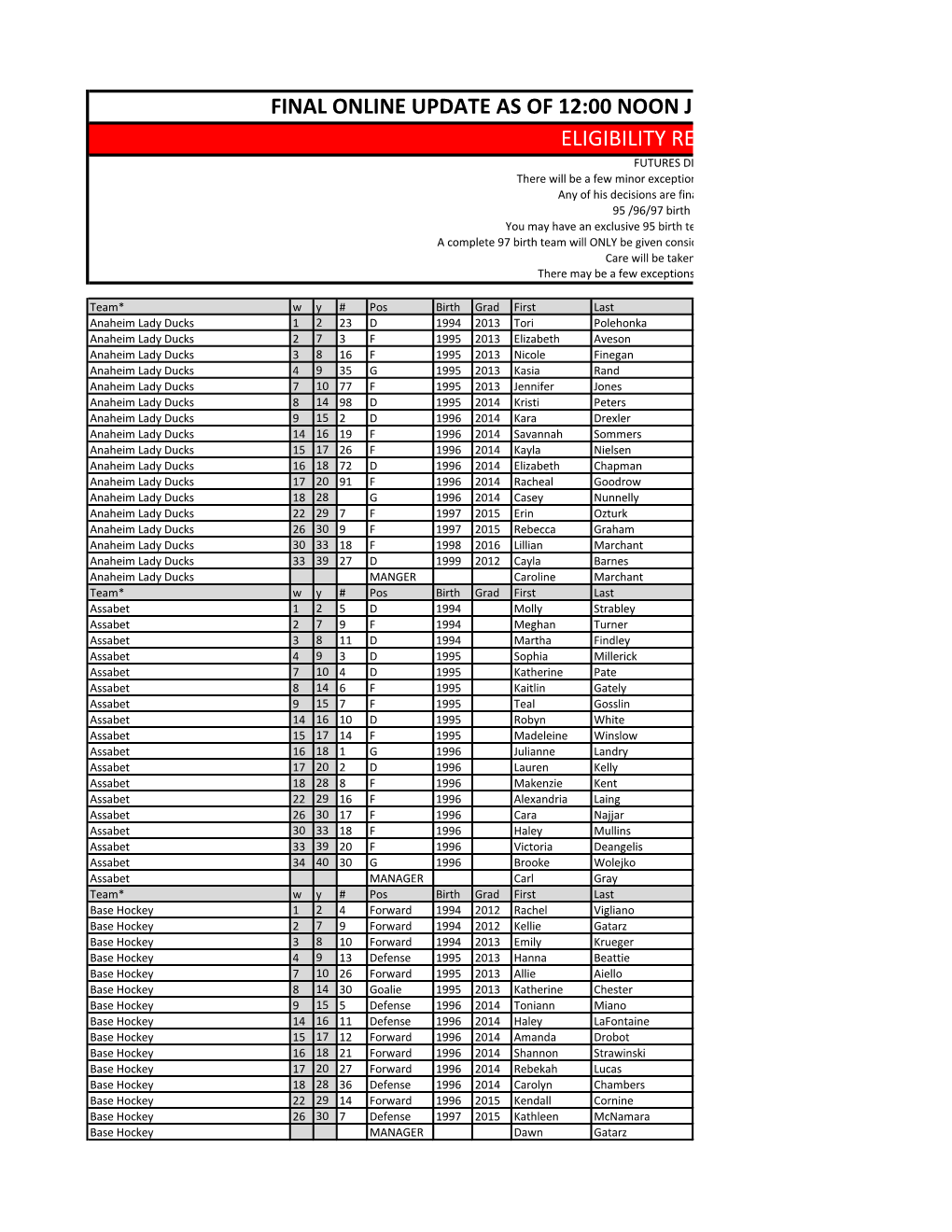 Final Online Update As of 12:00 Noon July 26 2012 Eligibility