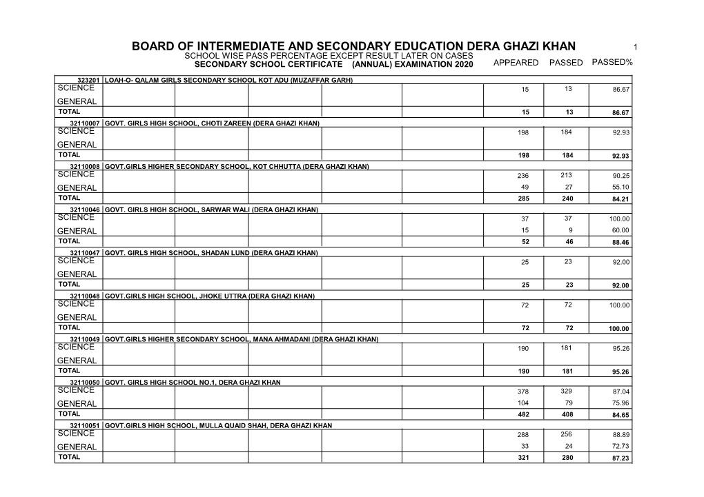 Board of Intermediate and Secondary