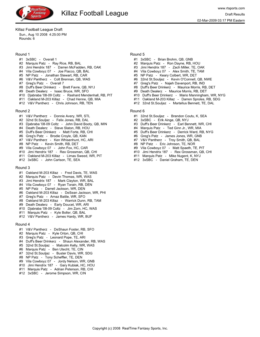 Draft Results 02-Mar-2009 03:17 PM Eastern