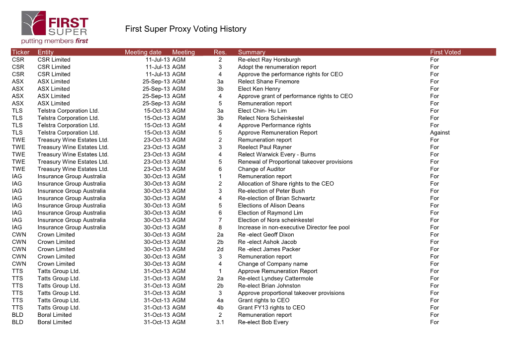 First Super Proxy Voting History