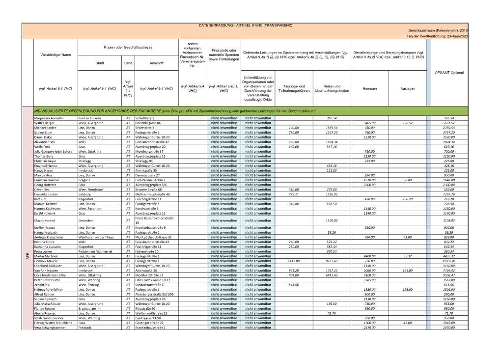 Transparency Report 2019