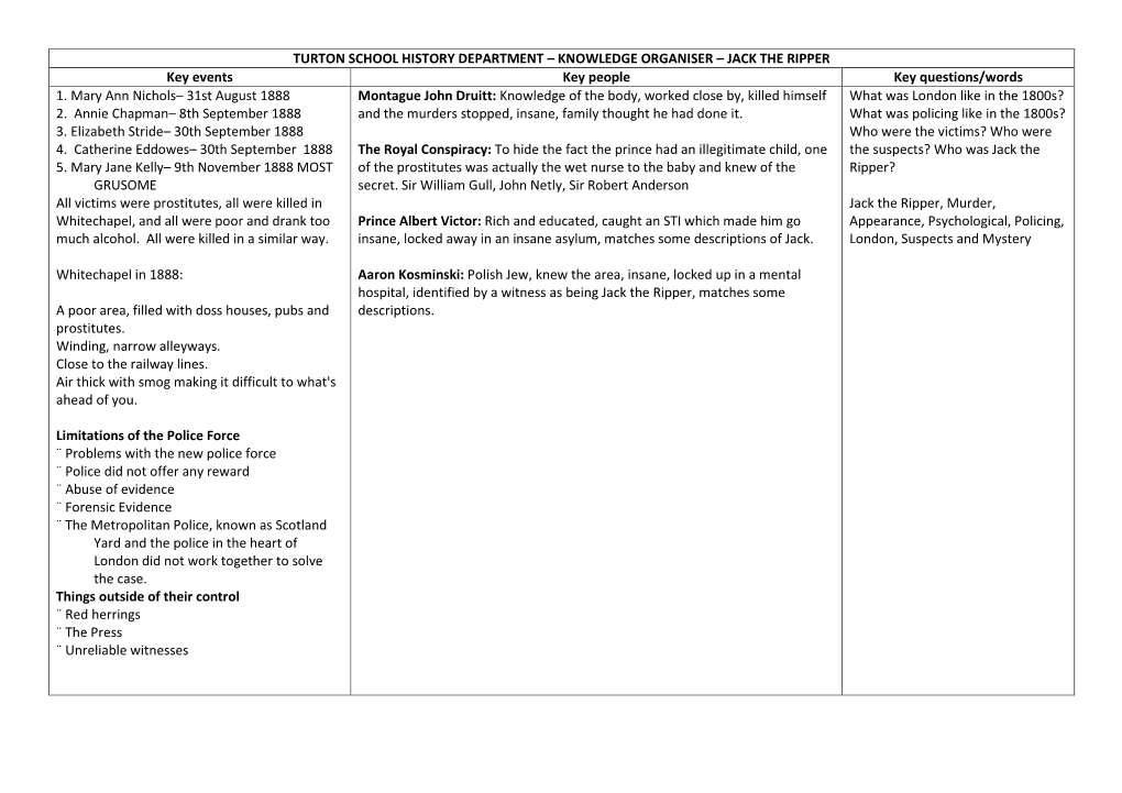 Turton School History Department – Knowledge Organiser – Gcse