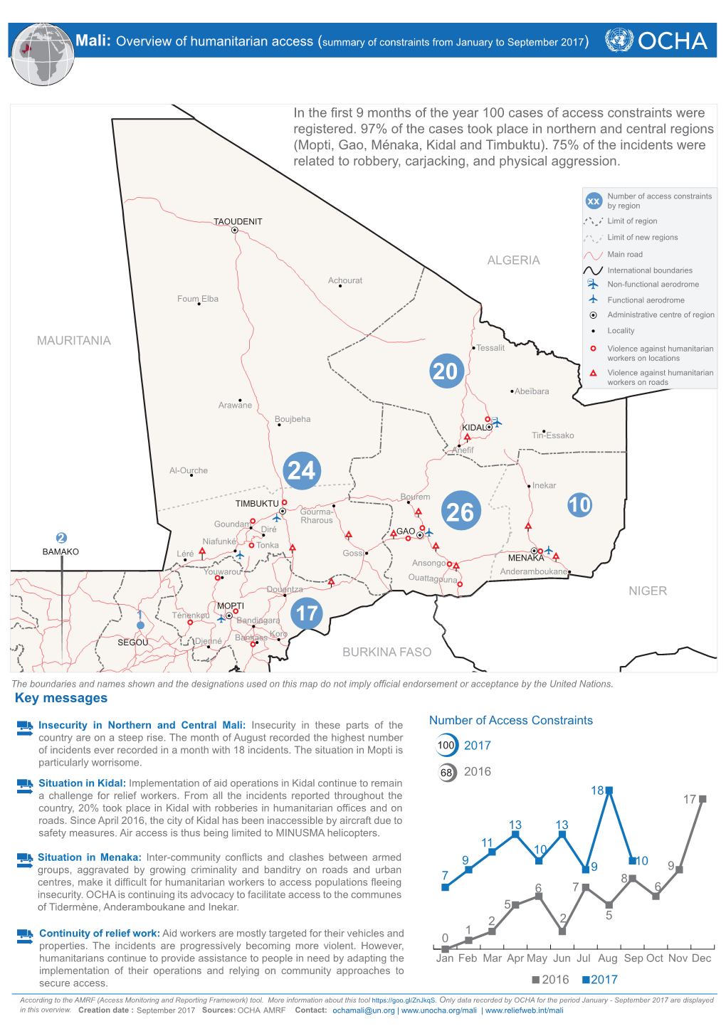 Humanitarian Access (Summary of Constraints from January to September 2017)