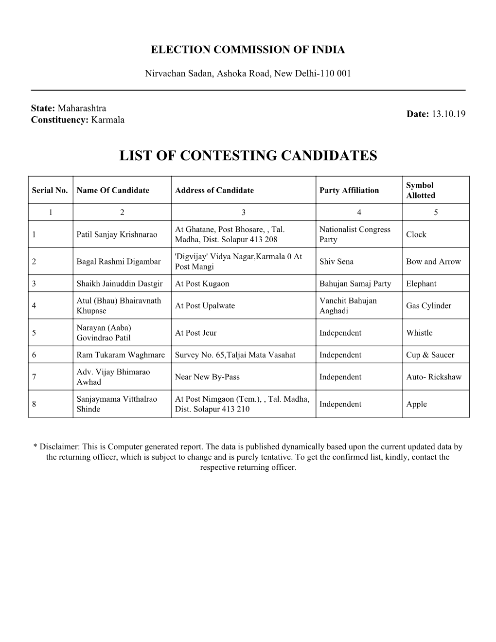 List of Contesting Candidates