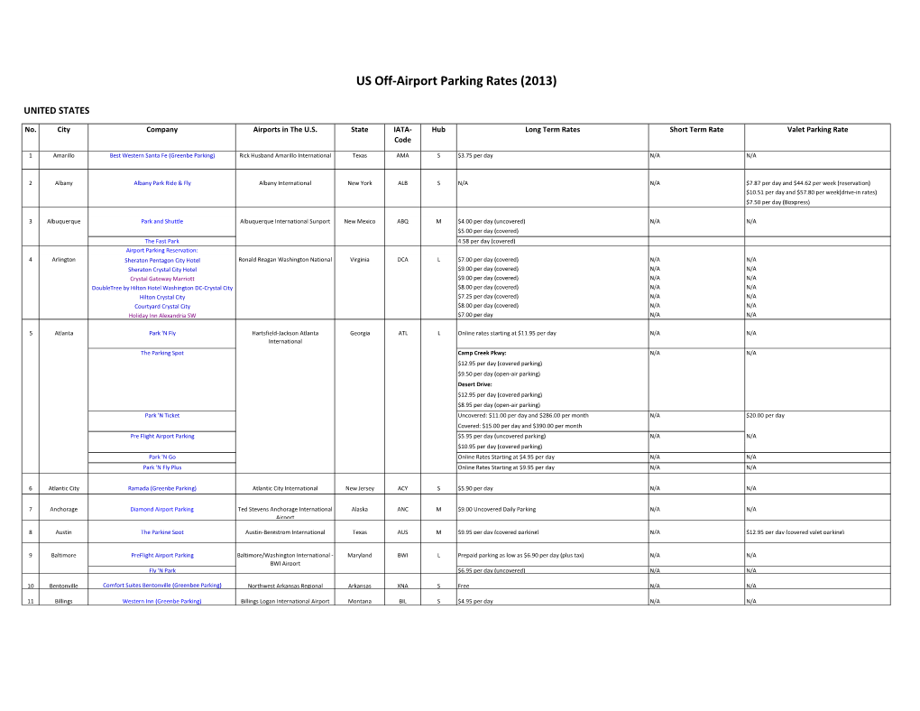 US Off-Airport Parking Rates (2013)