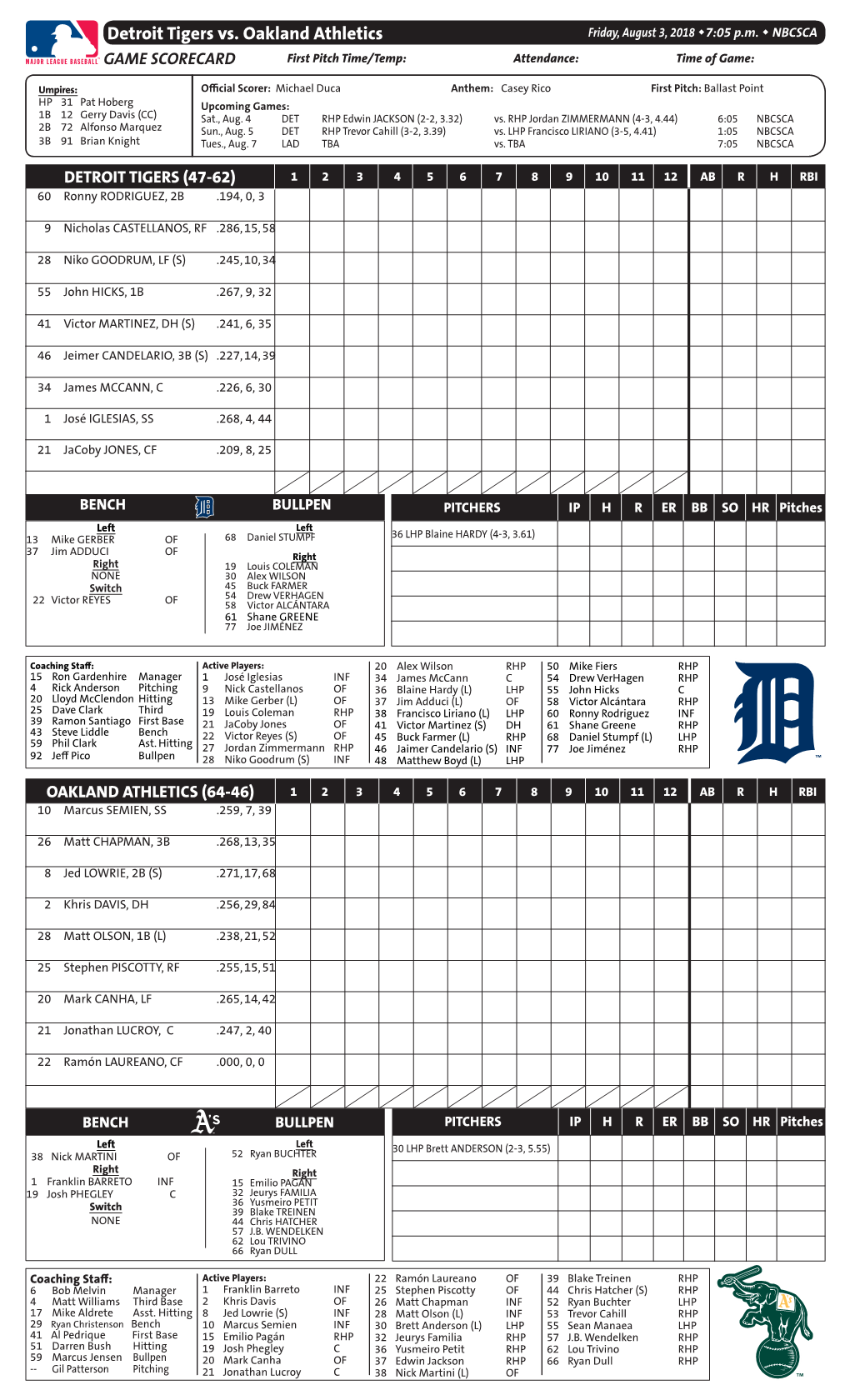 Detroit Tigers Vs. Oakland Athletics Friday, August 3, 2018 W7:05 P.M