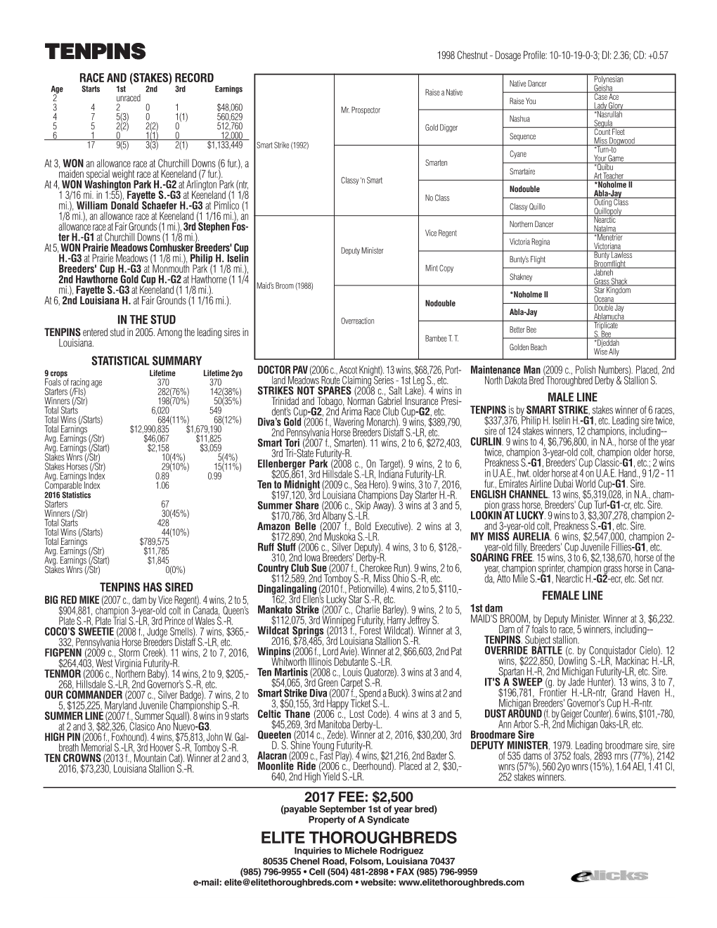 TENPINS 1998 Chestnut - Dosage Profile: 10-10-19-0-3; DI: 2.36; CD: +0.57