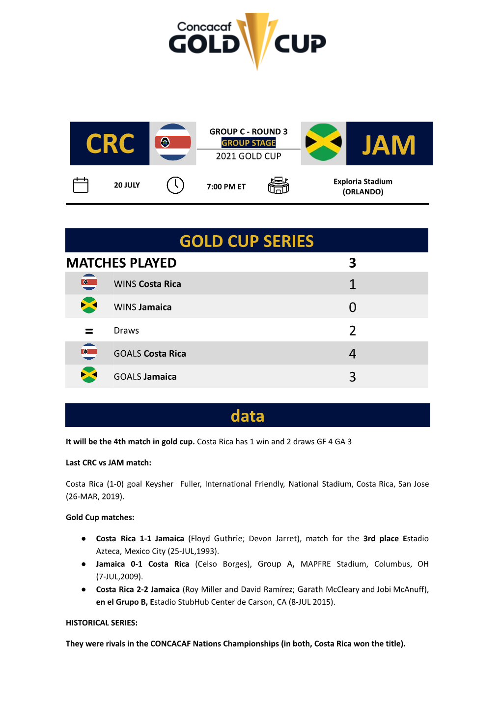 Crc 2021 Gold Cup Jam