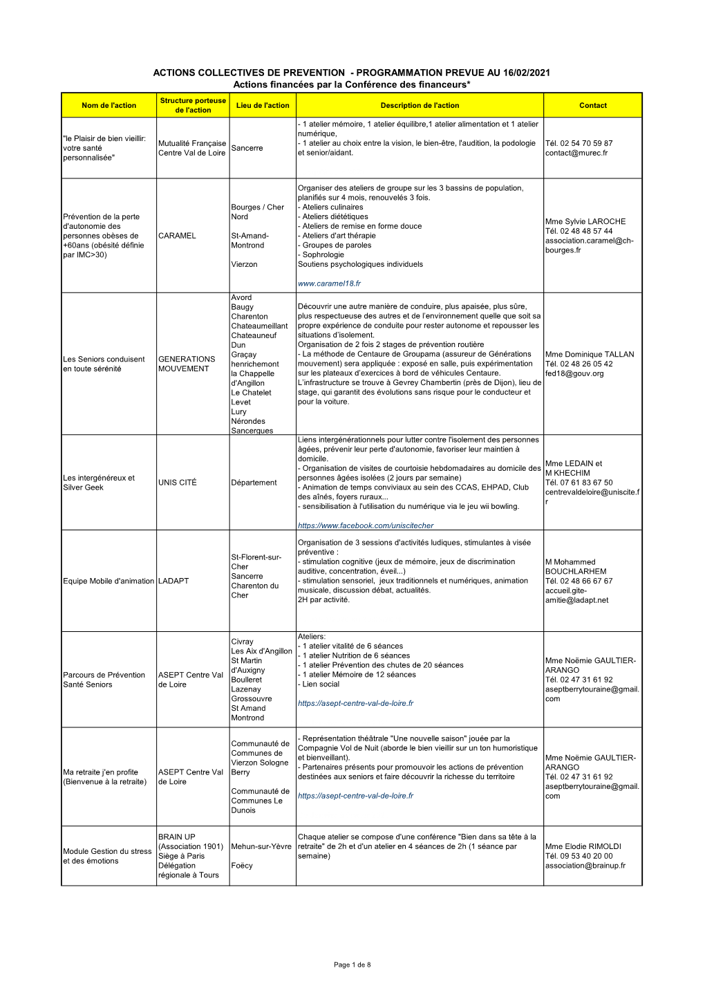 Calendrier De Suivi Et De Rã©Alisation Actions Financã©Es 2021