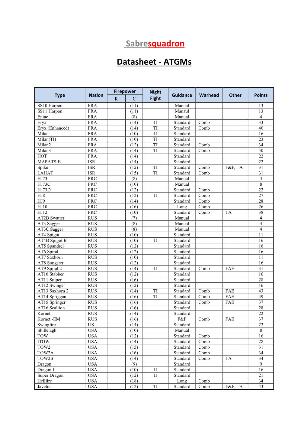 Sabresquadron Datasheet - Atgms