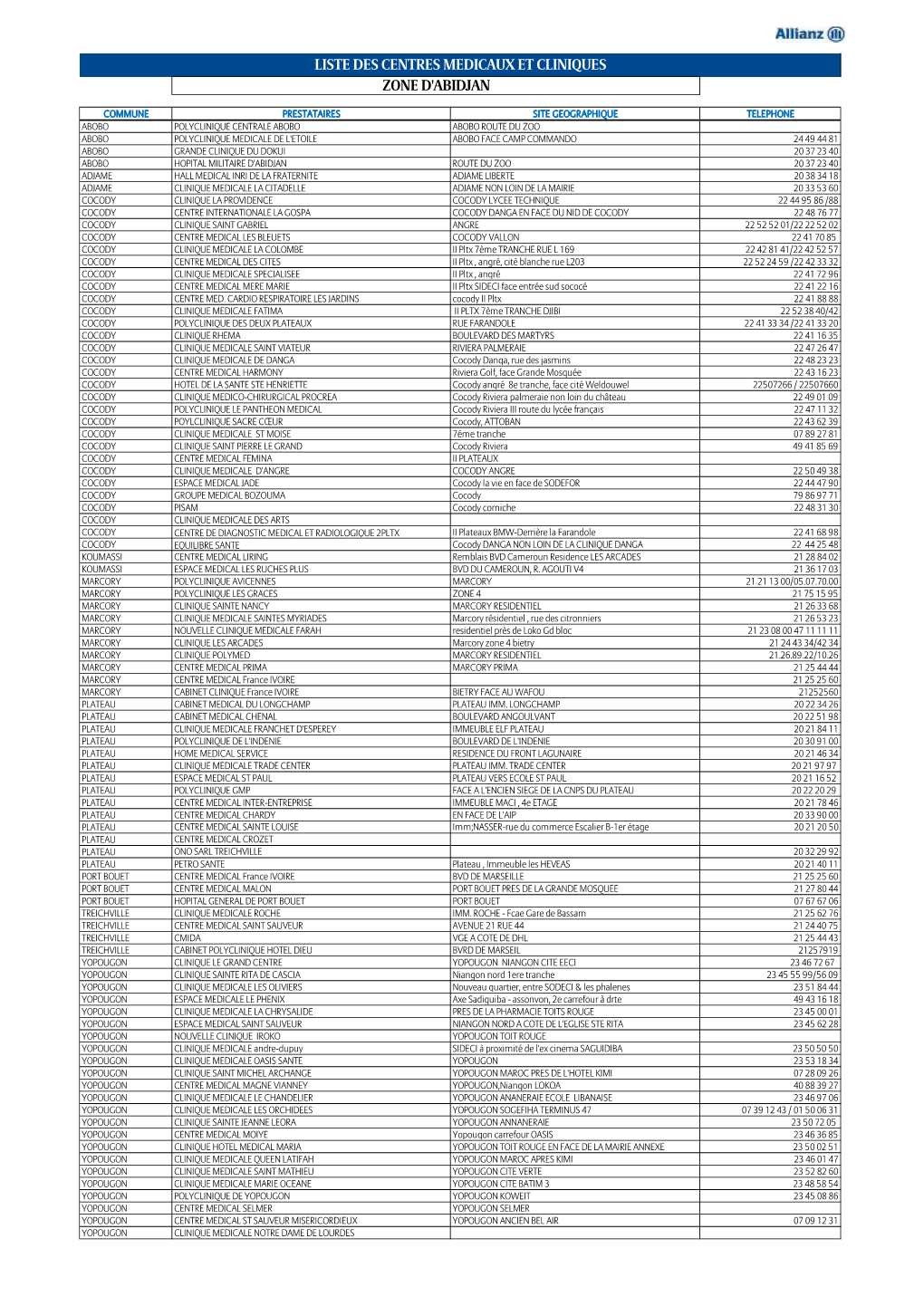 Liste Des Centres Medicaux Et Cliniques Zone D'abidjan