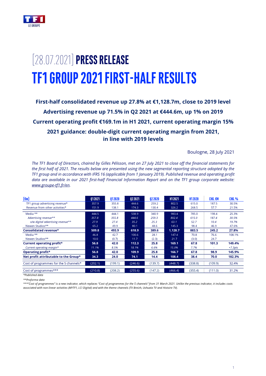 Tf1 Group 2021 First-Half Results