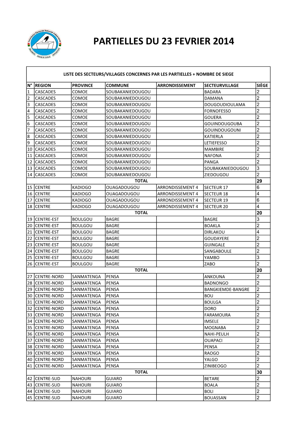 Partielles Du 23 Fevrier 2014