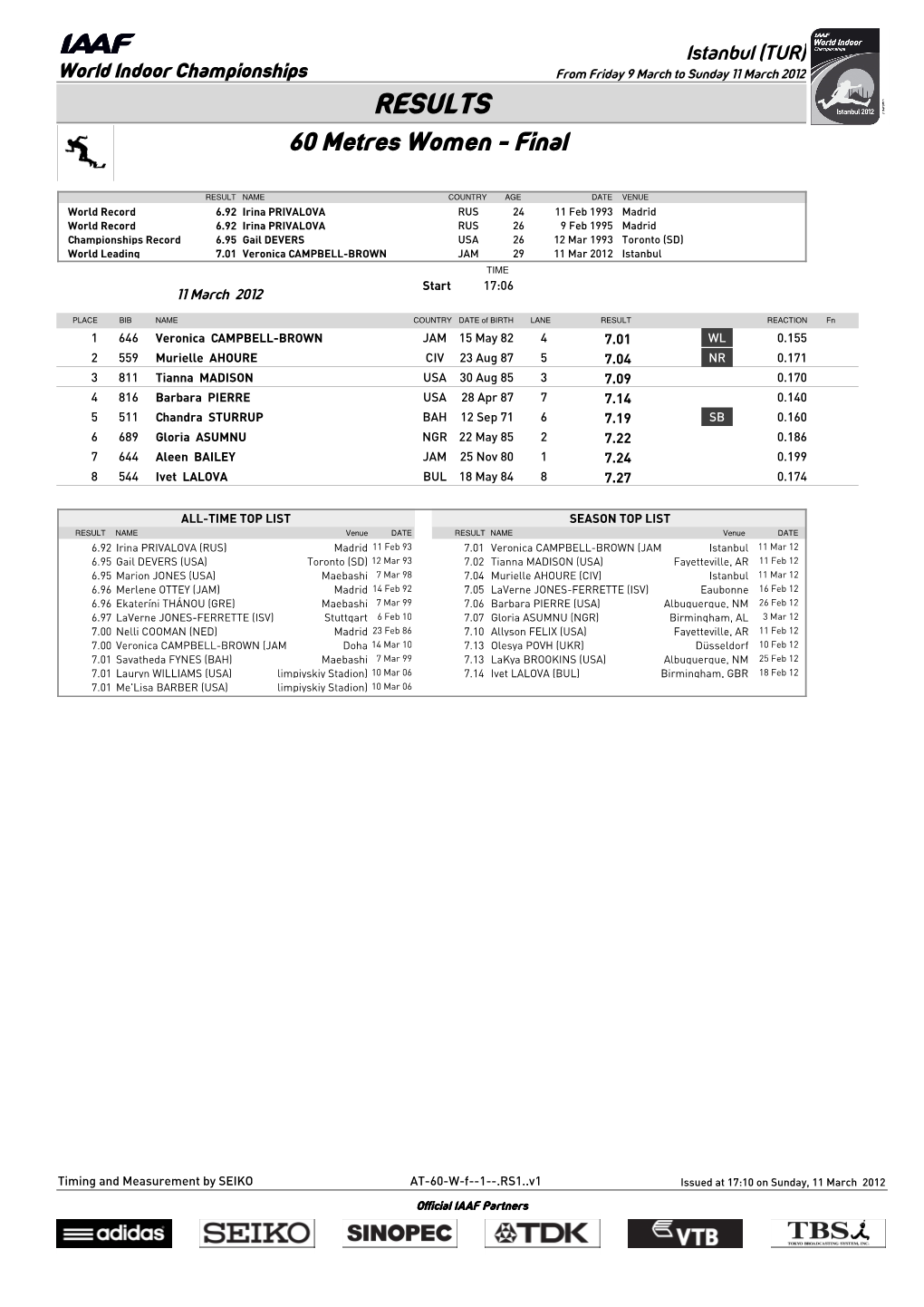 RESULTS 60 Metres Women - Final