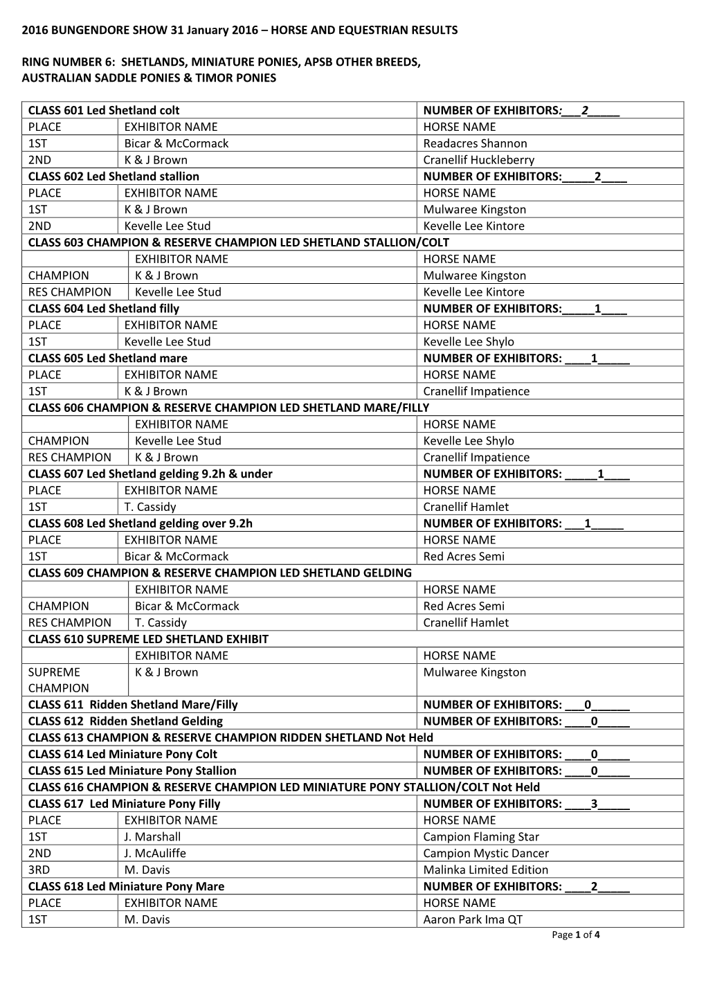 2016 BUNGENDORE SHOW 31 January 2016 – HORSE and EQUESTRIAN RESULTS RING NUMBER 6: SHETLANDS, MINIATURE PONIES, APSB OTHER